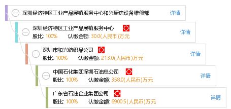 深圳經(jīng)濟特區(qū)工業(yè)產(chǎn)品展銷服務(wù)中心和興廚房設(shè)備維修部